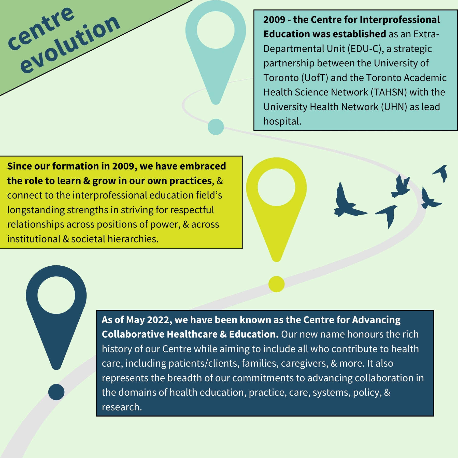 Graphic with text describing the Centre's evolution; all text can be found in the different sections on this page.