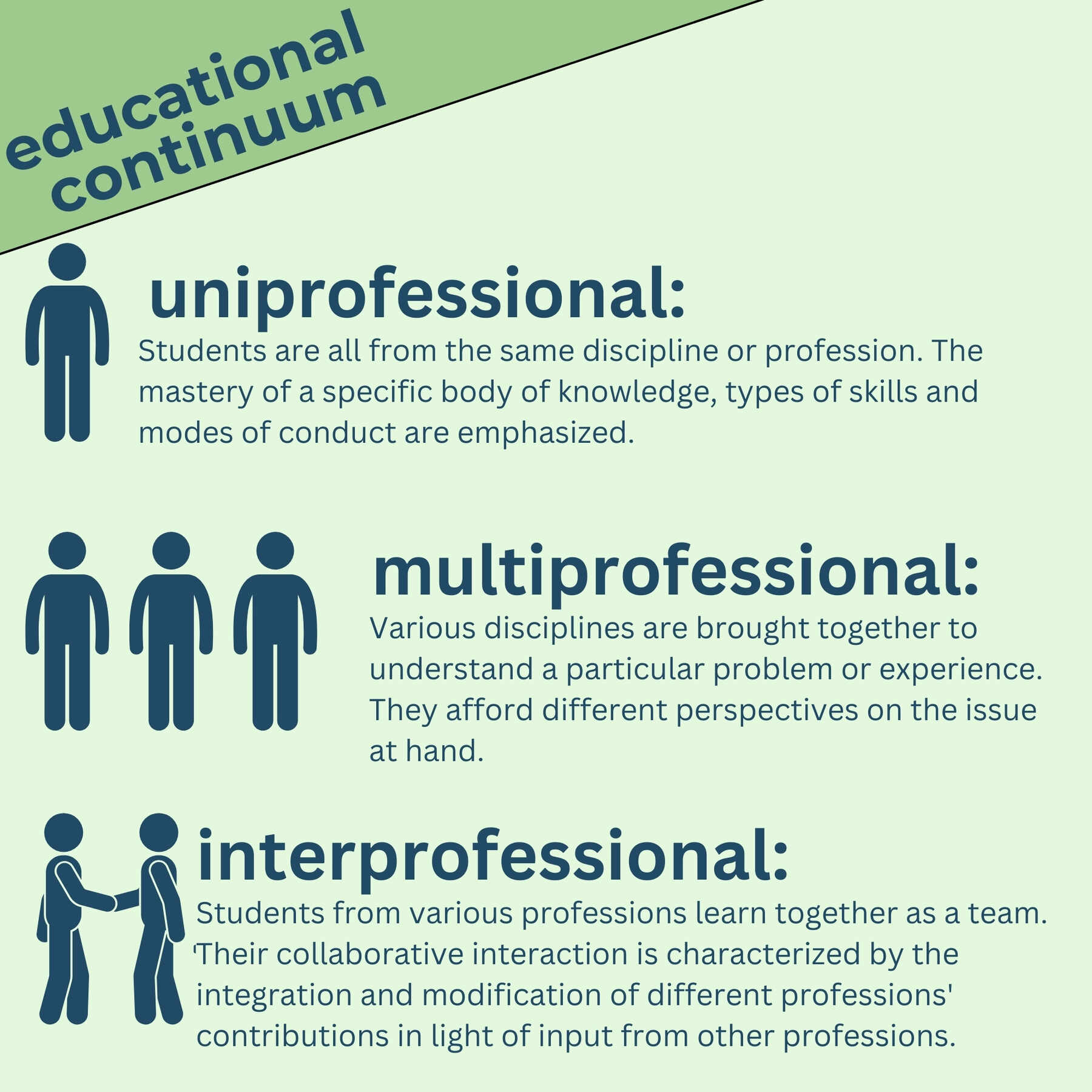 Educational Continuum in text (information also in text below)